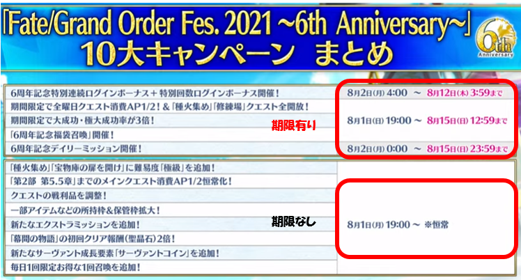 Fgo日記 26 Fate Grand Order カルデア放送局 6周年sp より発表情報 異世界攻略班 Hima Ise